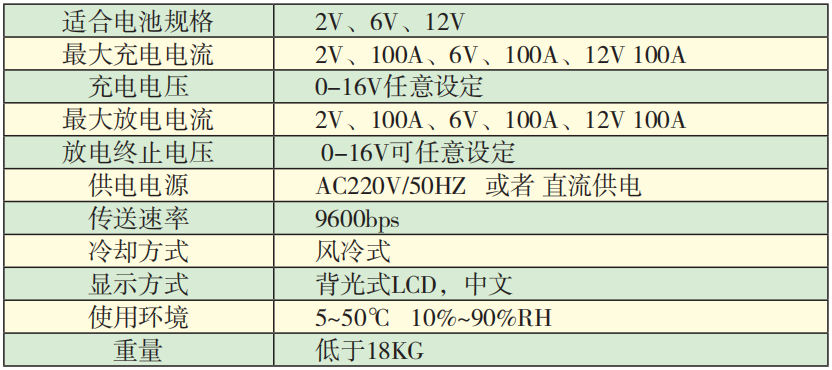 SBCT-2612單體電池在線(xiàn)容量活化儀技術(shù)參數.png