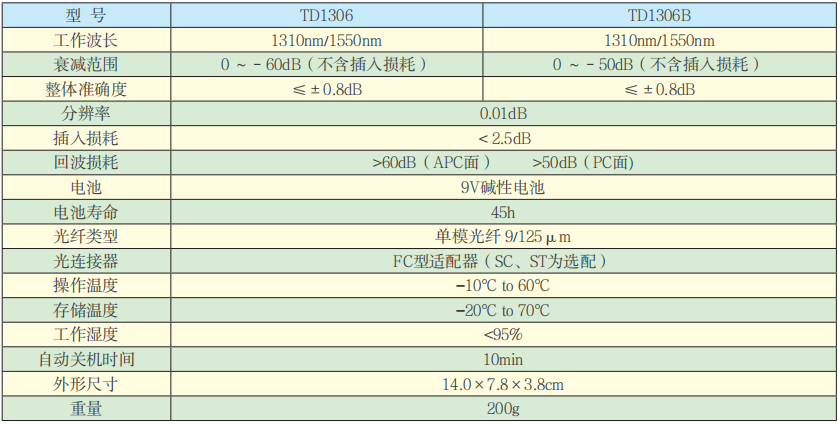 TD1306系列手持數顯光衰減器技術(shù)參數.png