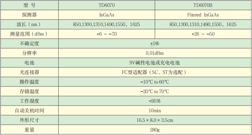 TD6070系列手持光功率計技術(shù)參數.png